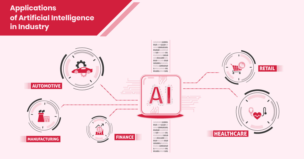 Image-Article-Applications of Artificial Intelligence in Industry -Kaisens Data