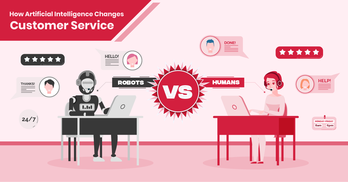 Image-Article-How Artificial Intelligence Changes Customer Service-Kaisens Data